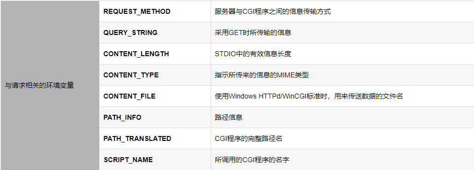 实用 | 10分钟教你通过网页点灯_嵌入式_04