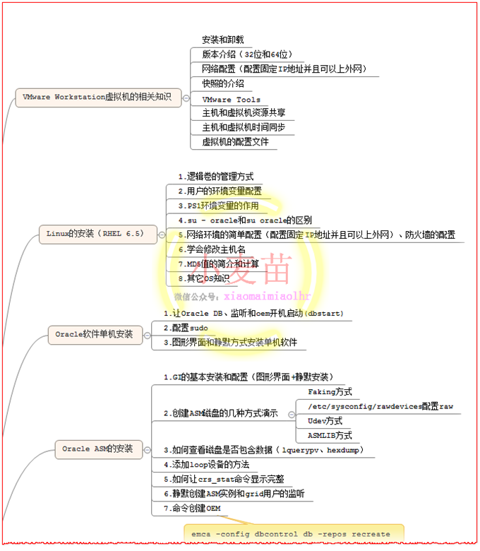 【OCP、OCM、高可用等】小麦苗课堂网络班招生简章（从入门到专家）--课程大纲_sql_69