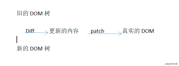 认识react虚拟Dom_声明式编程_02