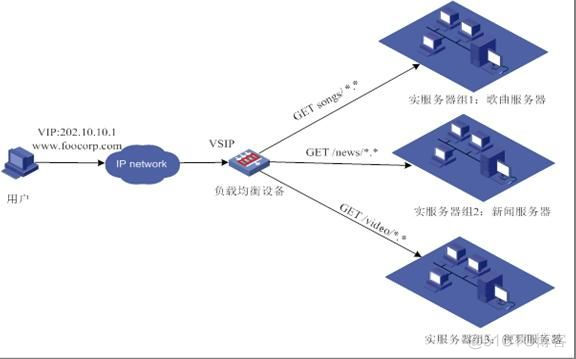 集群、分布式、负载均衡区别_ip地址_08