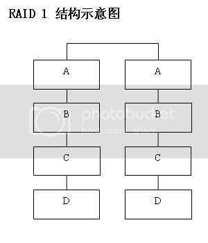 服务器RAID配置全程与RAID基础知识_ios_02