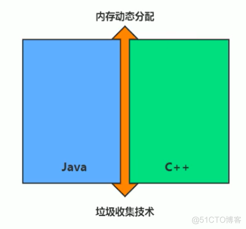 jvm001-JVM与Java体系结构_oracle_03