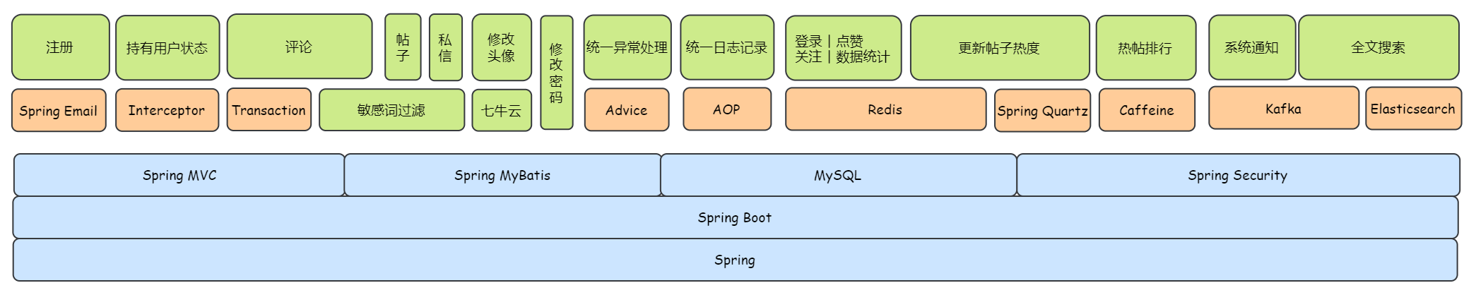 备战春招！开源社区系统 Echo 超全文档助力面试_Java_12