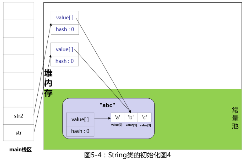 String,String Builder,String Buffer-源码_java