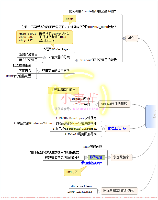 【OCP、OCM、高可用等】小麦苗课堂网络班招生简章（从入门到专家）--课程大纲_数据文件_26