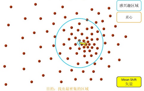 使用Opencv中均值漂移meanShift跟踪移动目标_#include_03