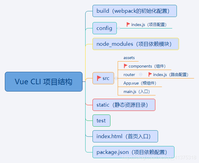 vue(渐进式前端框架)_搜索