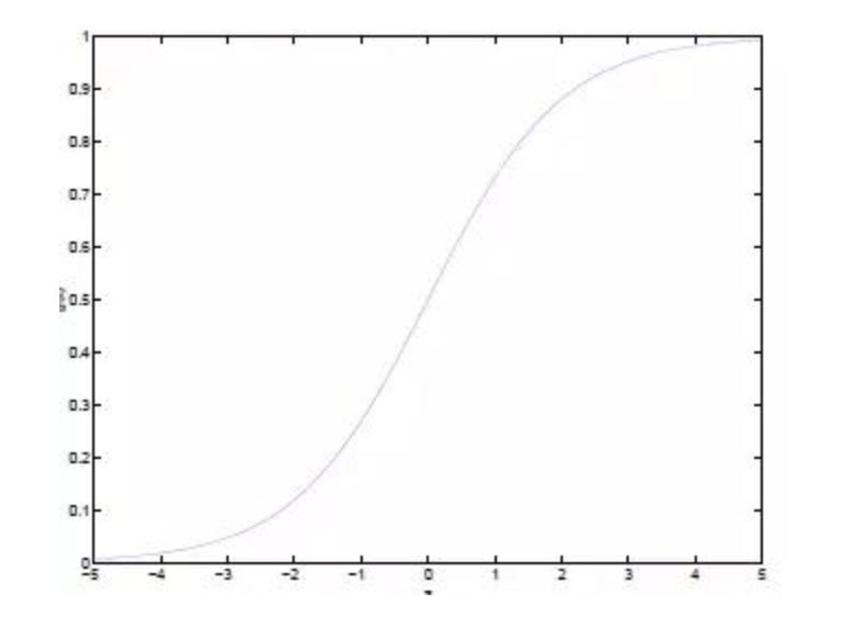 200道往年BAT机器学习面试题_scipy_22