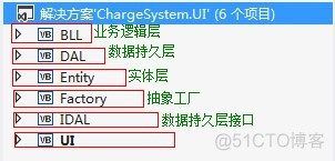 收费系统三层+抽象工厂+反射实例_sql_02