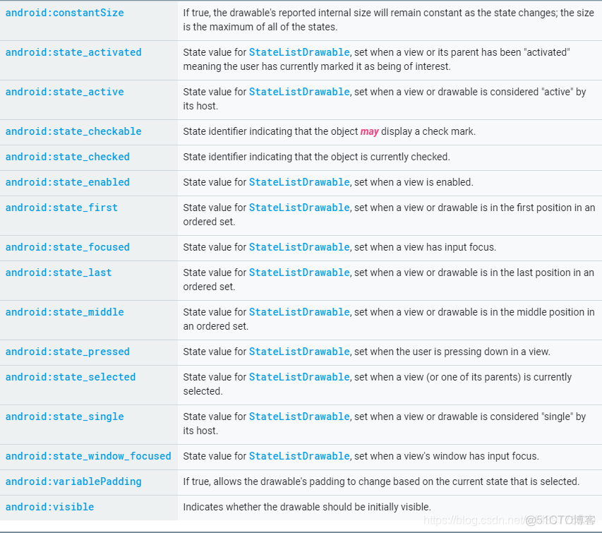 Android中StateListDrawable的种类（状态的种类）_sed