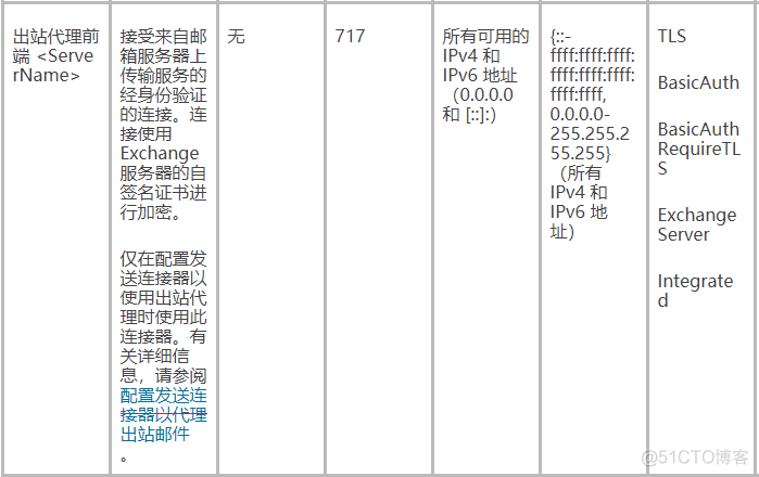 Exchange 2016 中接收连接器_安装过程_02