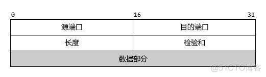 计算机网络丨（四）传输层_重传_06