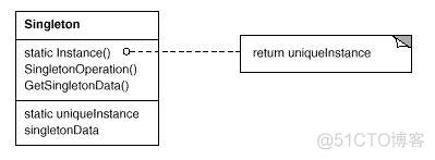 .NET设计模式-单件模式（Singleton Pattern）_初始化_02