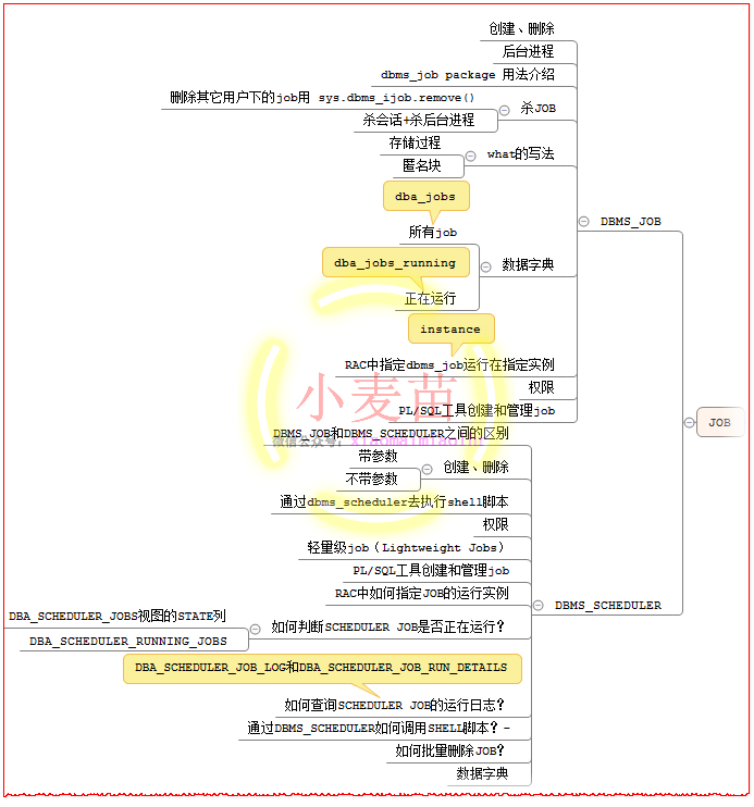 【OCP、OCM、高可用等】小麦苗课堂网络班招生简章（从入门到专家）--课程大纲_表空间_50