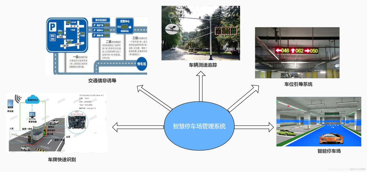 智慧园区通用场景建设_智慧楼宇_03