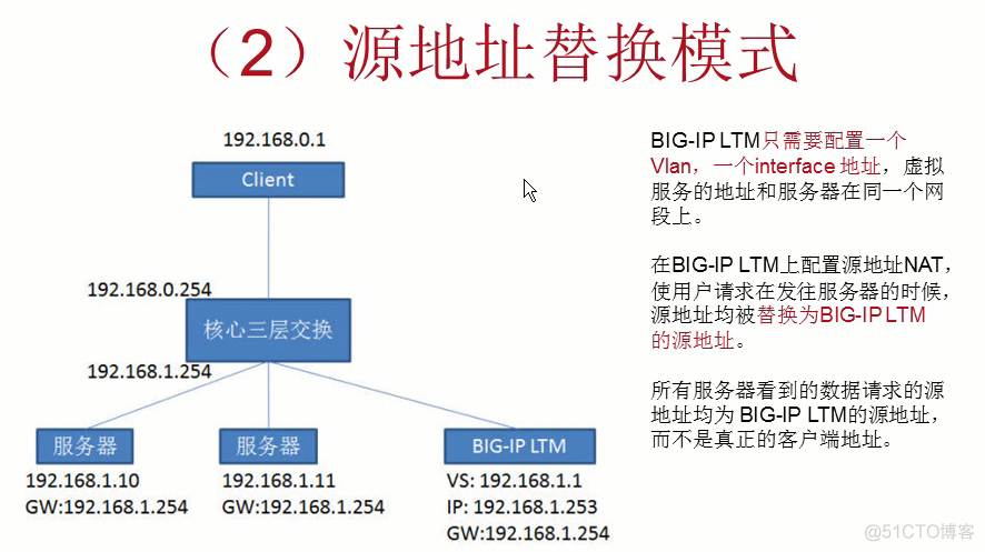 F5 BIG-IPLTM单臂组网的三种连接模式_IT_04