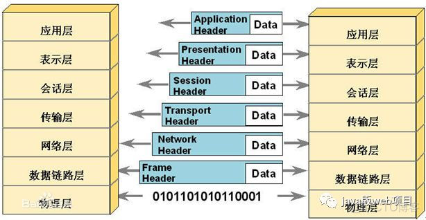 Java Socket技术总结_应用层