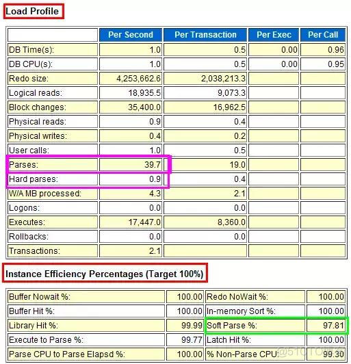 善用性能工具进行SQL整体优化_SQL_17