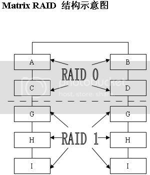 服务器RAID配置全程与RAID基础知识_加载_06