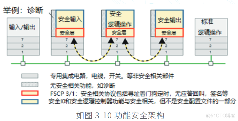 新基建、新动能5G车路协同白皮书_5g_17