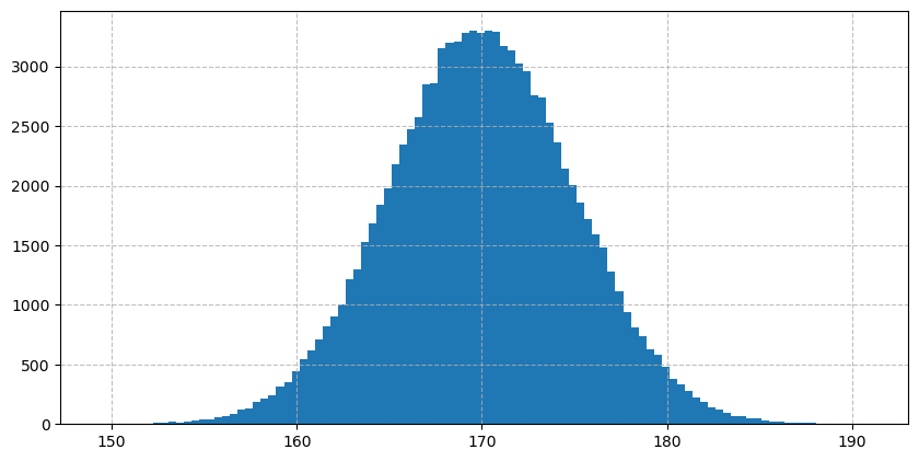 快速上手NumPy_数据_03