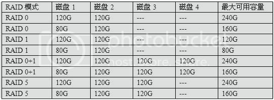 服务器RAID配置全程与RAID基础知识_v8_07