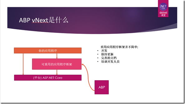 我和ABP vNext 的故事_模块化_03