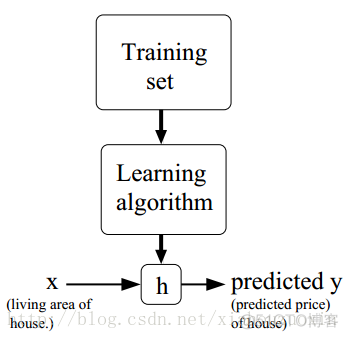 最小均方算法（LMS Algorithm）理论及DSP实现_#define