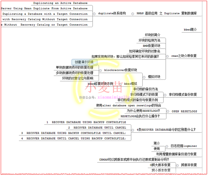 【OCP、OCM、高可用等】小麦苗课堂网络班招生简章（从入门到专家）--课程大纲_数据文件_57