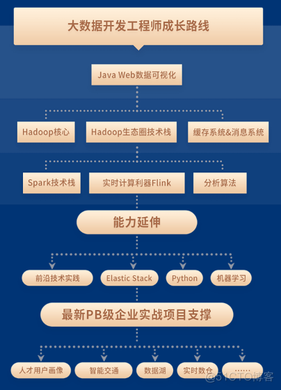 三年前薪资10K，三年后薪资10K……_人工智能_06