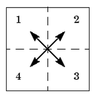 Matlab图像处理系列4———傅立叶变换和反变换的图像_二维_04