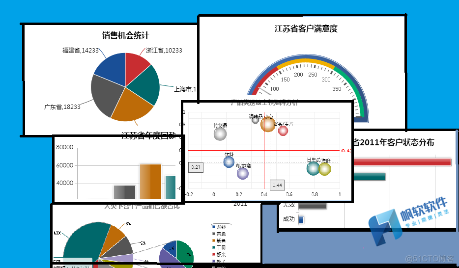 连锁百货企业数据系统整理解决方案_数据_04