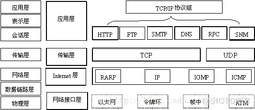 初步理解socket_unix_02