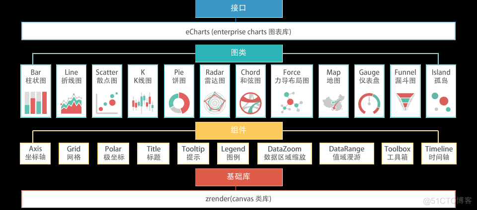 百度echart如何动态生成图表_数据