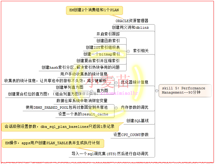 【OCP、OCM、高可用等】小麦苗课堂网络班招生简章（从入门到专家）--课程大纲_oracle_13