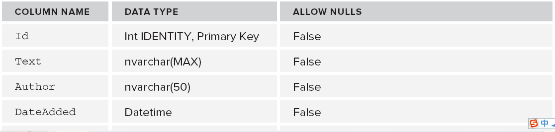 一起谈.NET技术，走向ASP.NET架构设计——第四章：业务层分层架构（前篇）_数据库_05