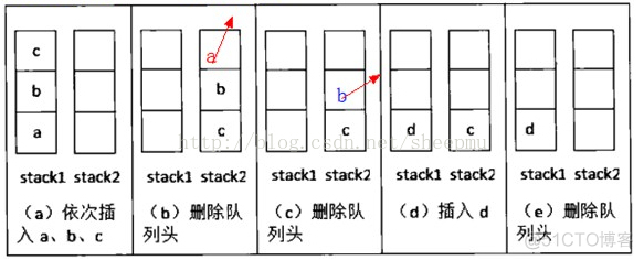 两个栈实现队列+两个队列实现栈----java_java