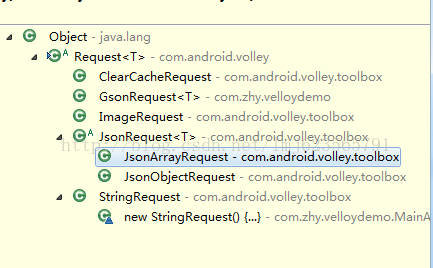 Android Volley 之自己定义Request_android