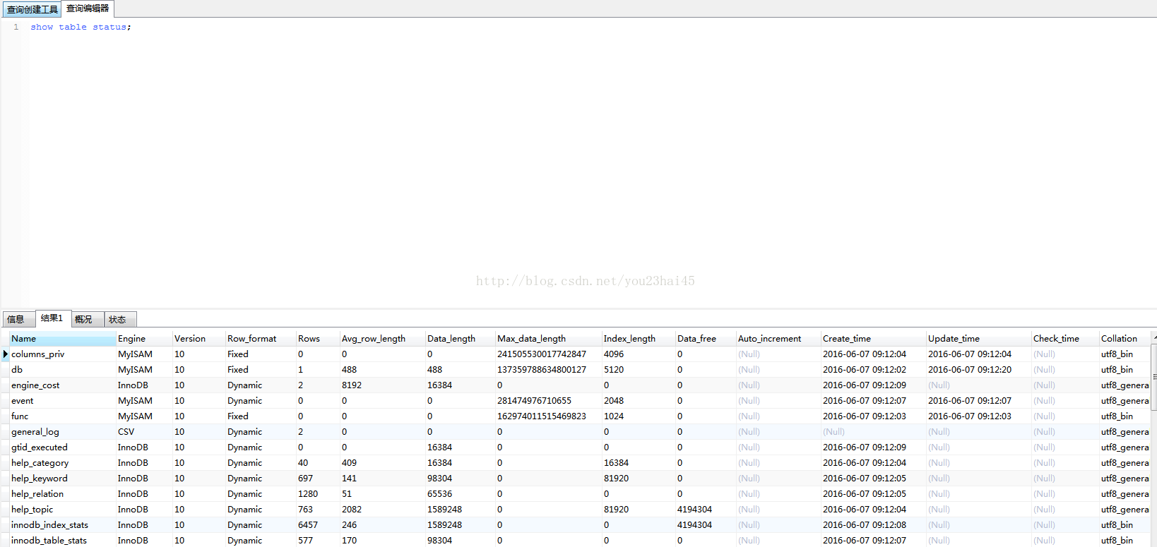 [Err] 1690 - BIGINT UNSIGNED value is out of range in_sql