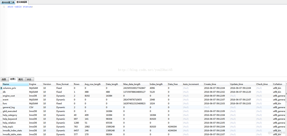 [Err] 1690 - BIGINT UNSIGNED value is out of range in_数据库表