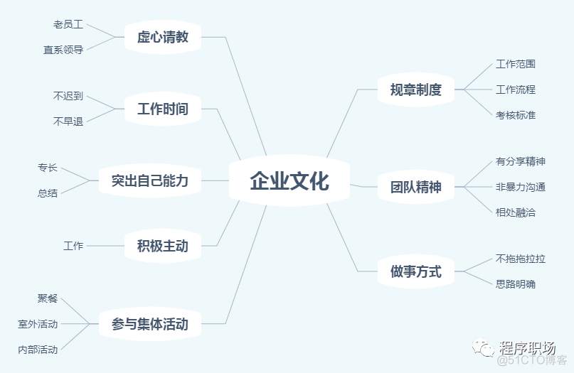 初到公司怎么快速融入进去，并顺利转正【职场】_spring_02