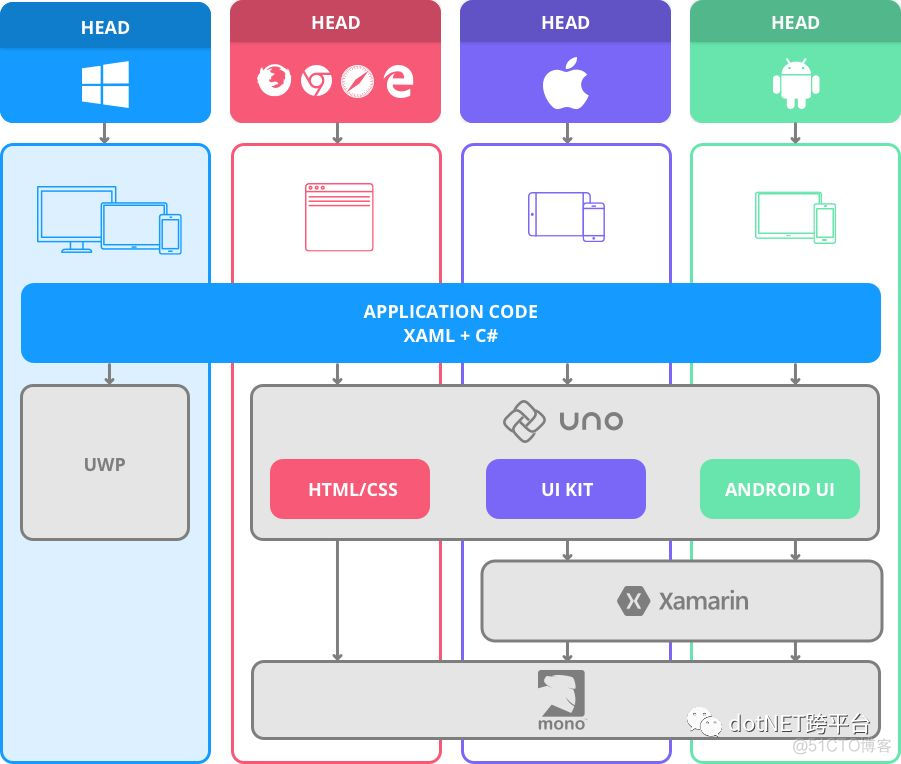 Platform.Uno介绍_microsoft_02