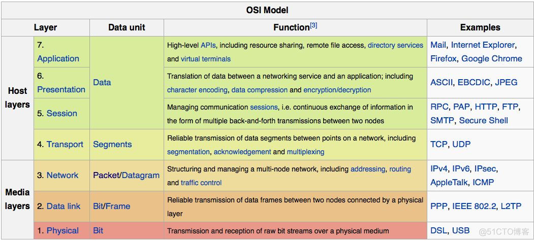 详解 LVS、Nginx 及 HAProxy 工作原理_客户端_03