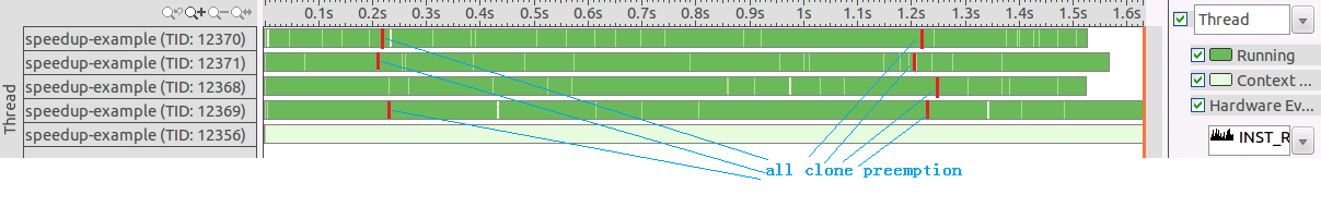 Preemption Context Switches 和 Synchronization Context Switches_子线程_44