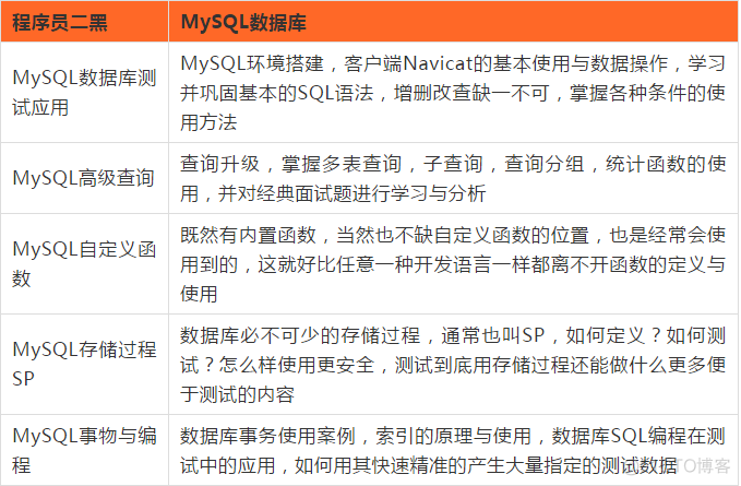 阿里P8：做测试10年我的一些自动化经验分享！希望你们少走弯路_手工测试_05