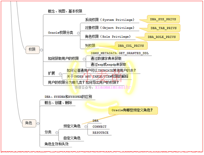 【OCP、OCM、高可用等】小麦苗课堂网络班招生简章（从入门到专家）--课程大纲_oracle_45