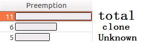 Preemption Context Switches 和 Synchronization Context Switches_无锁