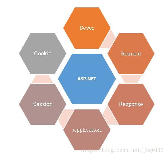 ASP.NET【2】_服务器端_02