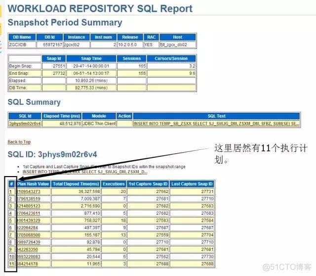 善用性能工具进行SQL整体优化_SQL_35