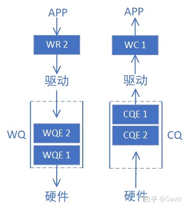 【RDMA】3. RDMA基本元素_数据结构_09